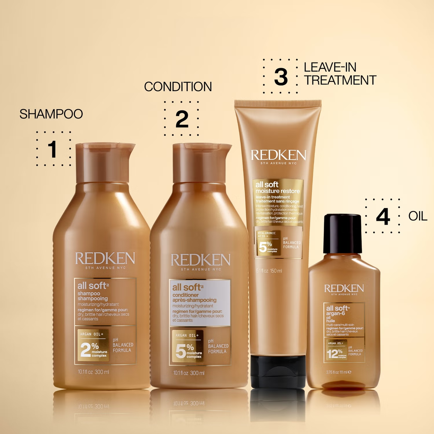 Redken All Soft Moisture Restore Leave In Tratamiento 150 ml