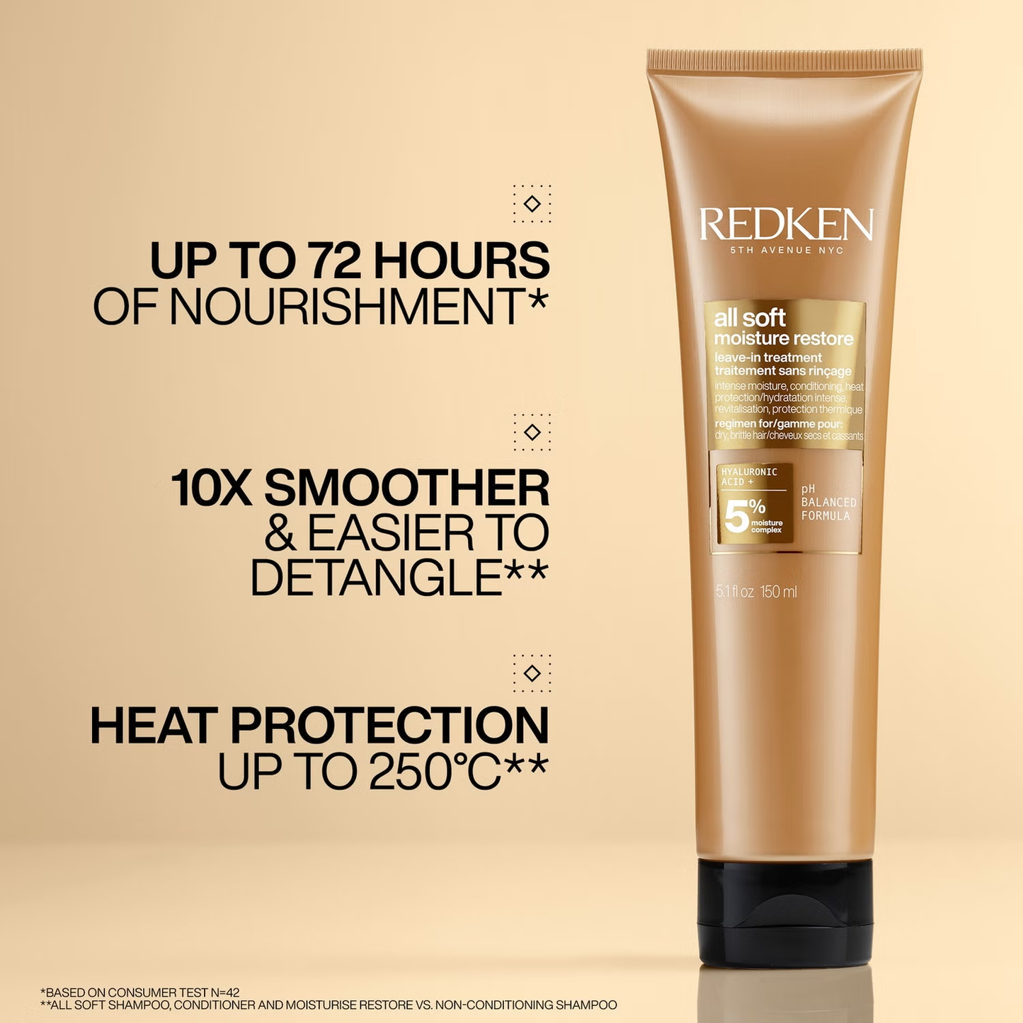 Redken All Soft Moisture Restore Leave In Tratamiento 150 ml