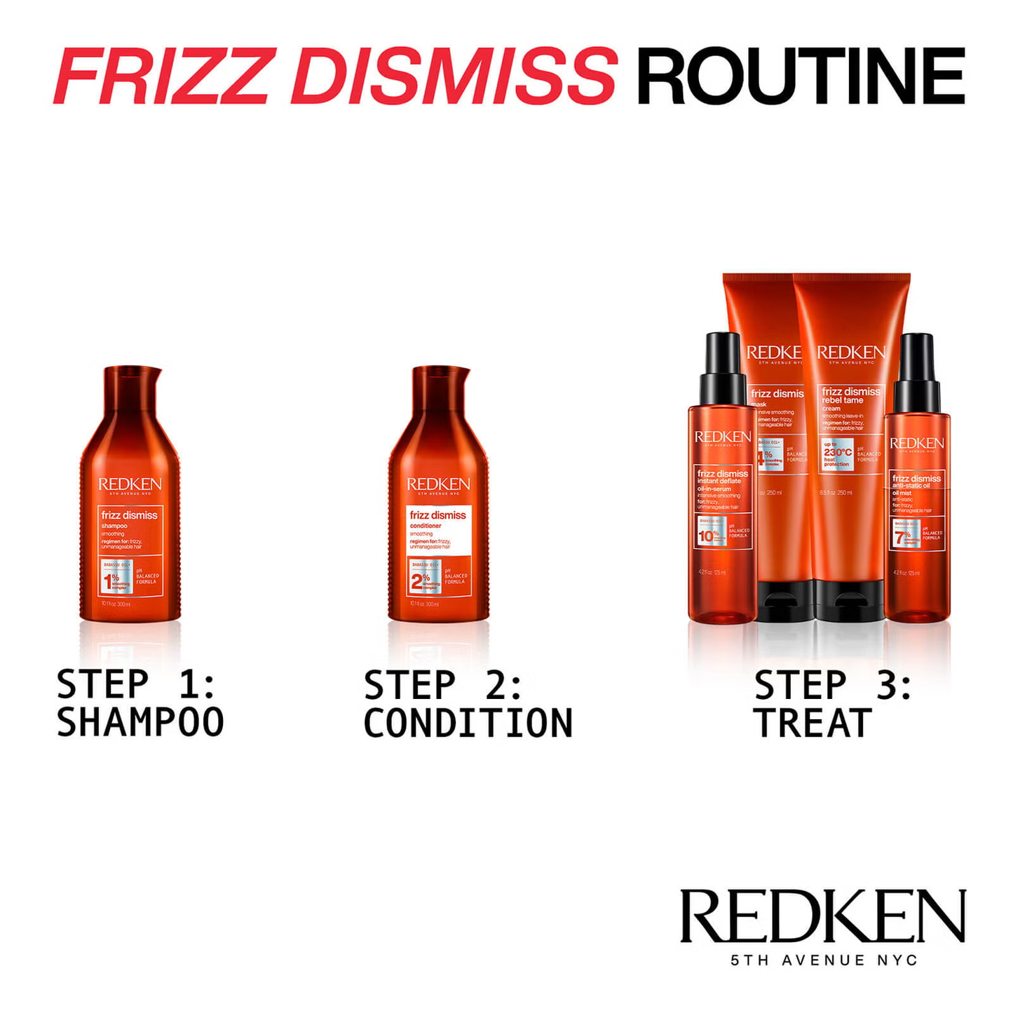 Redken Frizz Dismiss Tratamiento sin aclarado 250ml